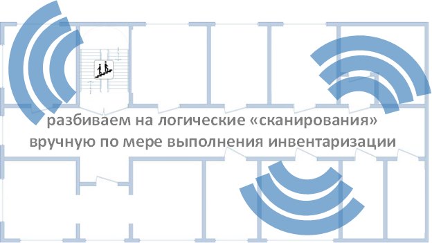 Разбивка зон инвентаризации на логические сканирования Разбивка зон инвентаризации на логические сканирования