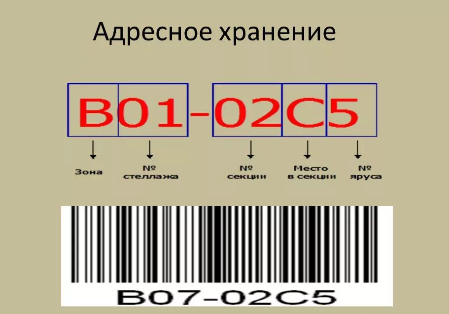 Адресное хранение товара.png